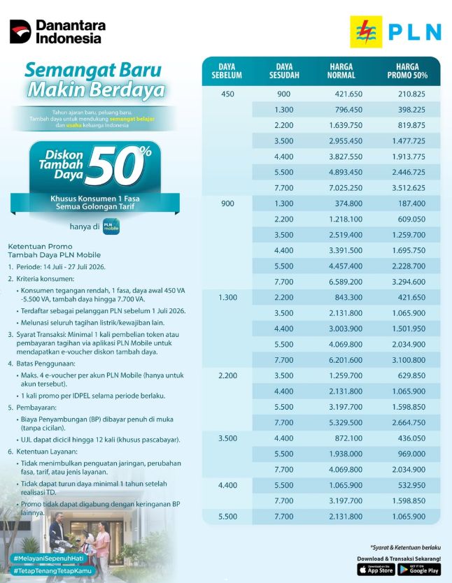 Diskon listrik 50 persen PLN.