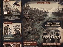 Infografis: Jejak Kelam 9 Wabah Mematikan di Cirebon Era Hindia Belanda