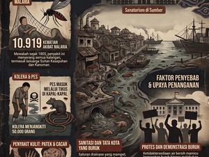 Infografis: Jejak Kelam 9 Wabah Mematikan di Cirebon Era Hindia Belanda