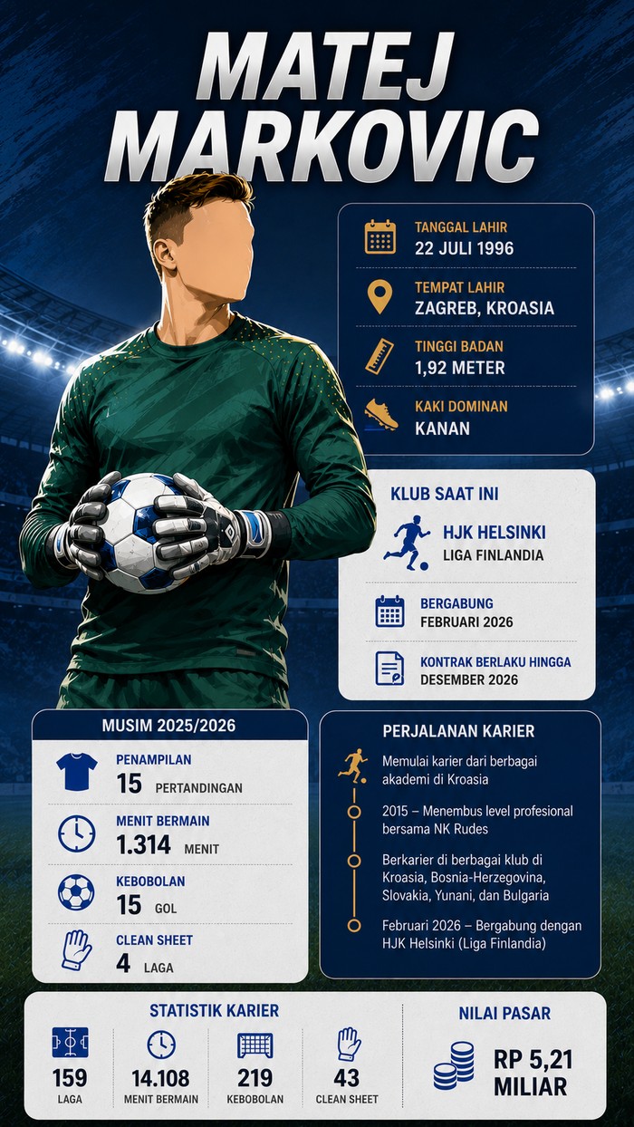 Infografis Matej Markovic.