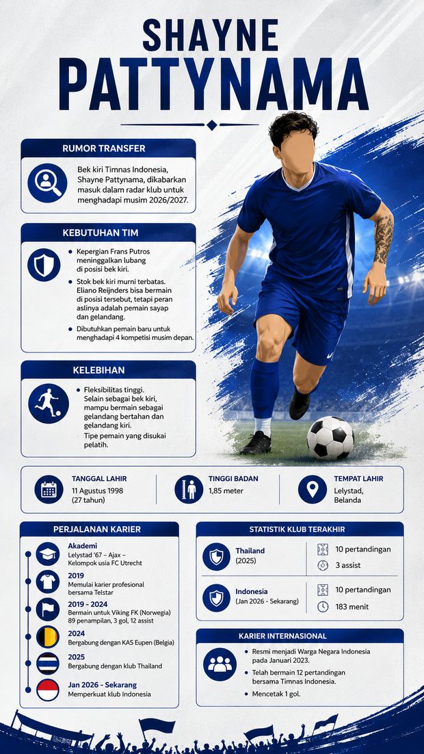Infografis Shayne Pattynama. Infografis Shayne Pattynama.