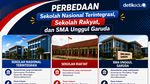 Edugrafis: Beda Sekolah Nasional Terintegrasi, Sekolah Rakyat dan SMA Garuda