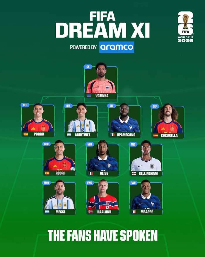 Starting XI Terbaik di Piala Dunia 2026 versi FIFA.