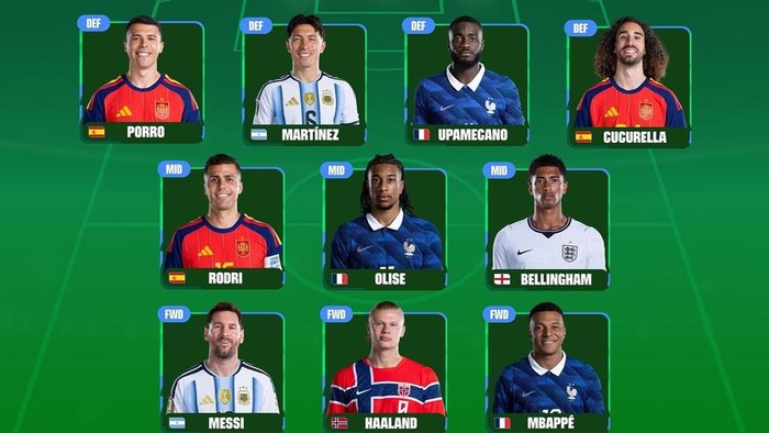 Starting XI Terbaik di Piala Dunia 2026 versi FIFA.