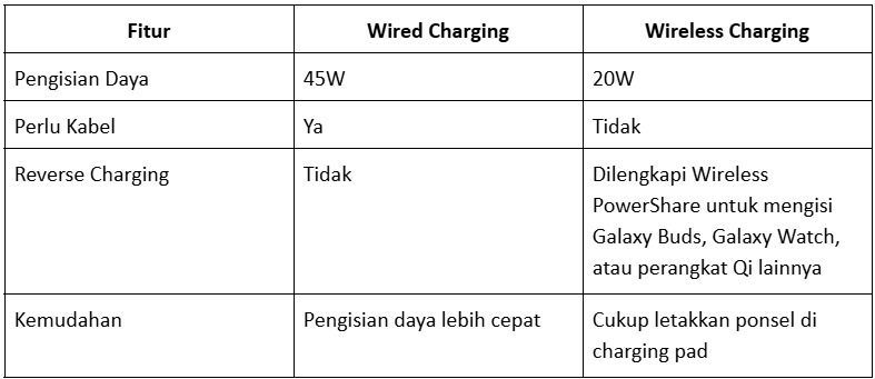Tabel Samsung