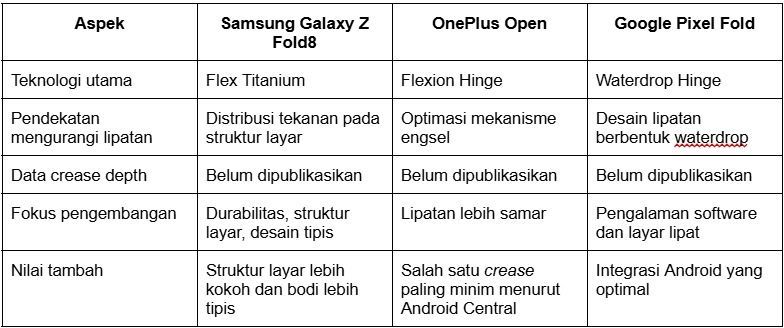 Tabel Samsung