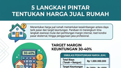 Bingung Pasang Harga Jual Rumah? Ini Caranya biar Cuan dan Cepat Laku