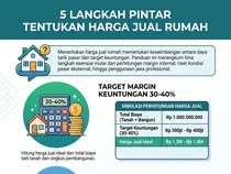 Bingung Pasang Harga Jual Rumah? Ini Caranya biar Cuan dan Cepat Laku