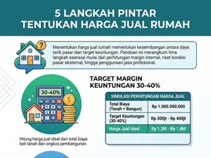 Bingung Pasang Harga Jual Rumah? Ini Caranya biar Cuan dan Cepat Laku