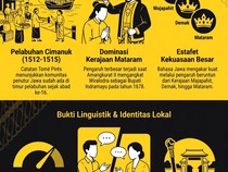 Infografis: Mengapa Warga Indramayu Berbahasa Jawa? Ini Penjelasannya