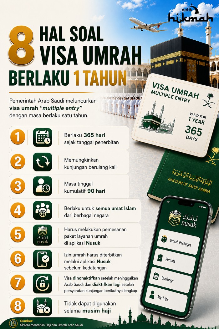 Infografis ketentuan visa umrah multiple entry. Infografis diolah oleh AI/ChatGPT.