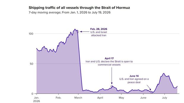 Jumlah kapal tanker lewati Selat Hormuz Jumlah kapal tanker lewati Selat Hormuz
