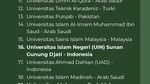 20 Universitas Islam Terbaik di Dunia 2026