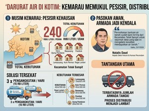 Pesisir Kotim Dilanda Krisis Air Bersih