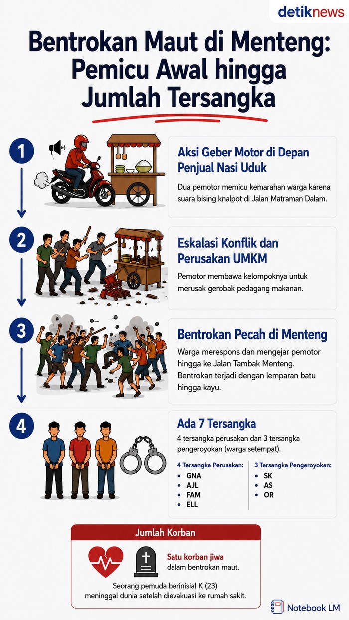 Bentrokan maut di Menteng