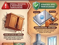 Infografis: Mau Kitchen Set Bebas dari Rayap dan Jamur? Ini 3 Kuncinya