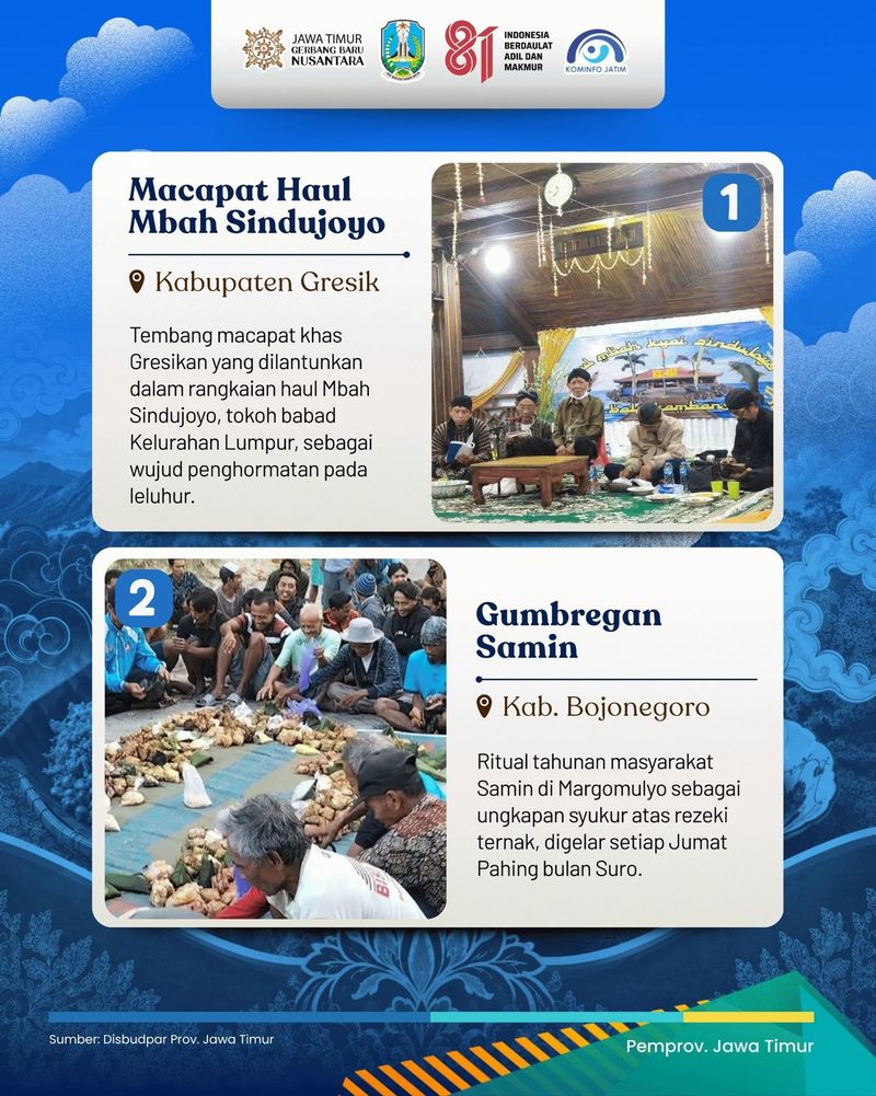 Warisan Budaya Tak Benda Jawa Timur Warisan Budaya Tak Benda Jawa Timur