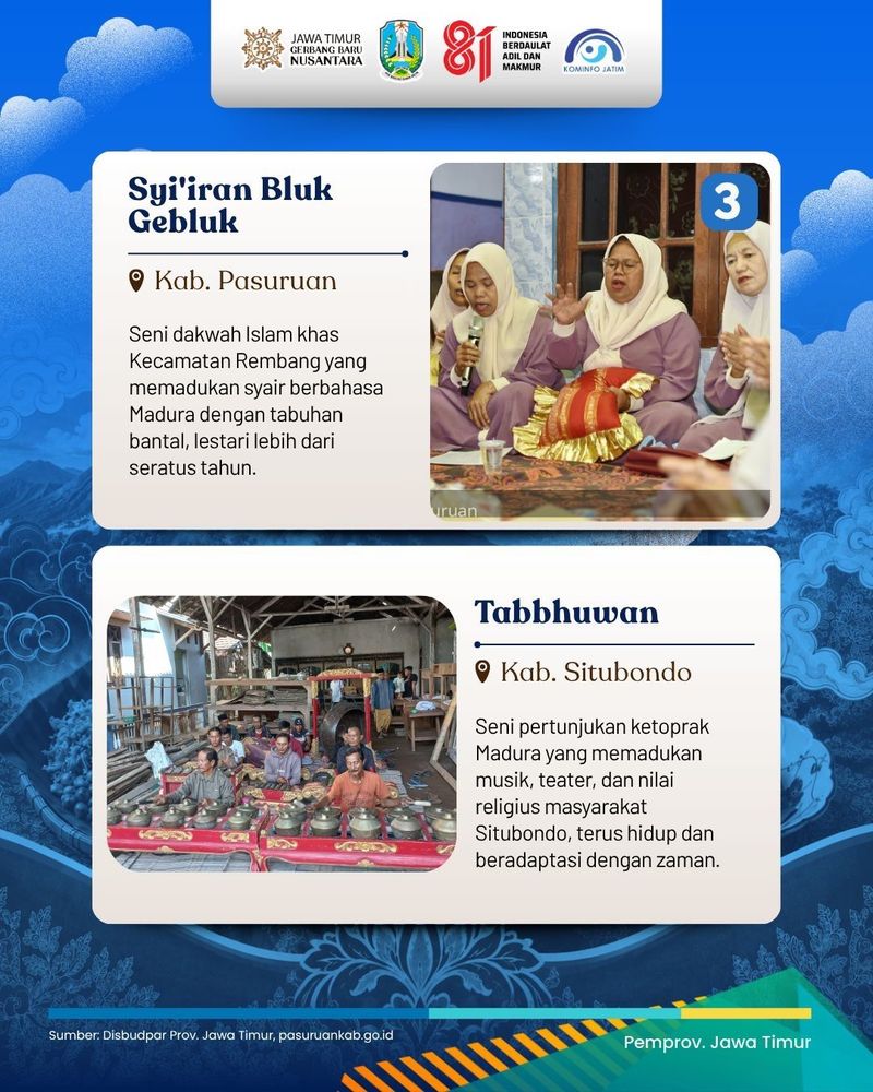 Warisan Budaya Tak Benda Jawa Timur 12 karya budaya asli Jawa Timur resmi mendapatkan rekomendasi penetapan menuju status Warisan Budaya Takbenda Indonesia (WBTbI).