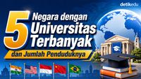 EduGrafis: 5 Negara dengan Universitas Terbanyak dan Jumlah Penduduknya