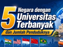 EduGrafis: 5 Negara dengan Universitas Terbanyak dan Jumlah Penduduknya