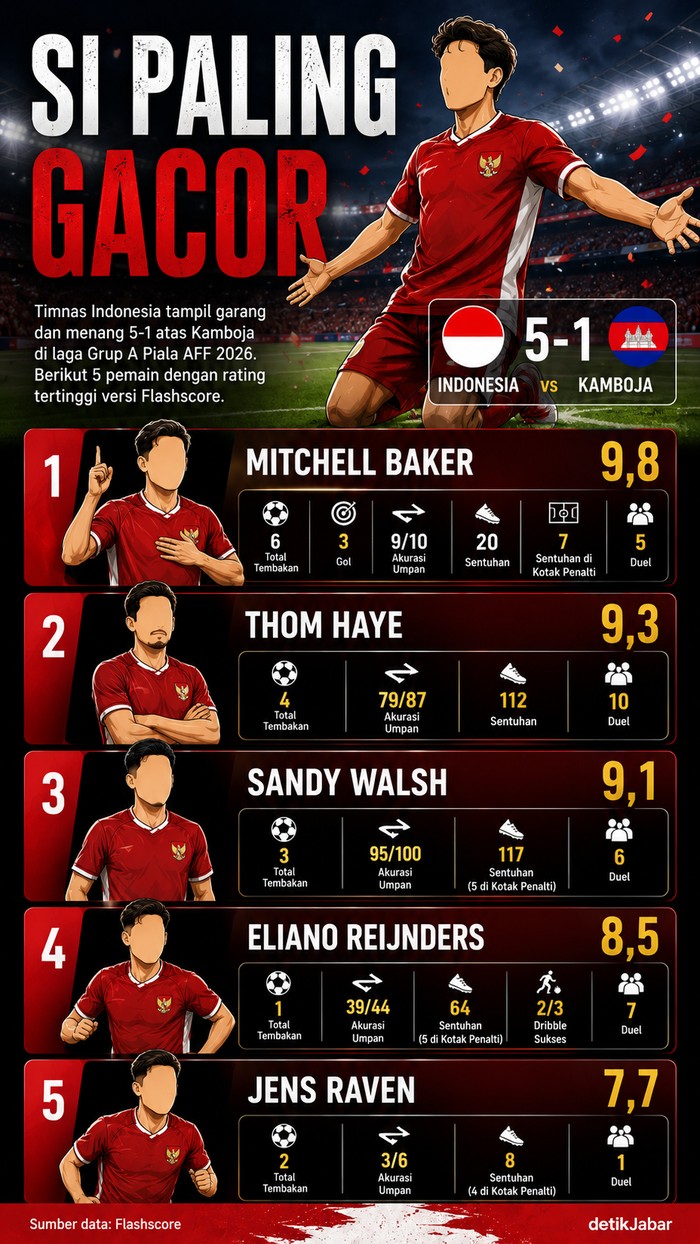 Ilustrasi pemain Timnas Indonesia.