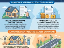 4 Kunci Penting Terhindar dari Tipu Muslihat Pengembang Nakal