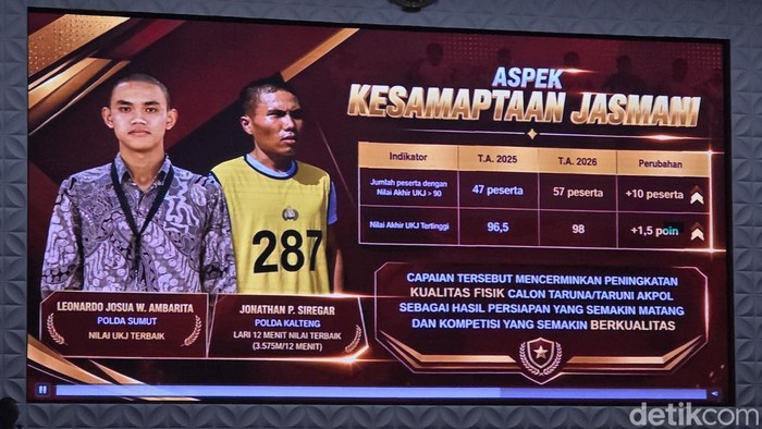 Jonathan Putra Siregar merupakan peserta Seleksi Taruna Akademi Kepolisian (Akpol) 2026 yang mendapat nilai rata-rata tertinggi dibandingkan 403 peserta lainnya. (Audrey/detikcom).