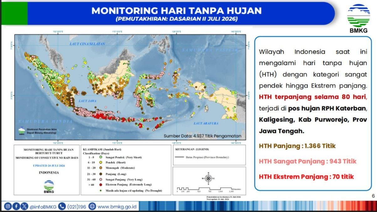 MONITORING HARI TANPA HUJAN (PEMUTAKHIRAN: DASARIAN II JULI 2026) Analisis Dinamika Atmosfer Dasarian II Juli 2026 dirilis BMKG pada 23 Juli 2026. (Dok. BMKG)
