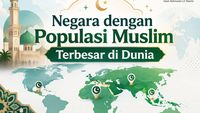 Negara dengan Populasi Muslim Terbesar di Dunia, Benarkah Indonesia?