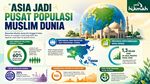Benua Asia Banyak Dihuni oleh Muslim
