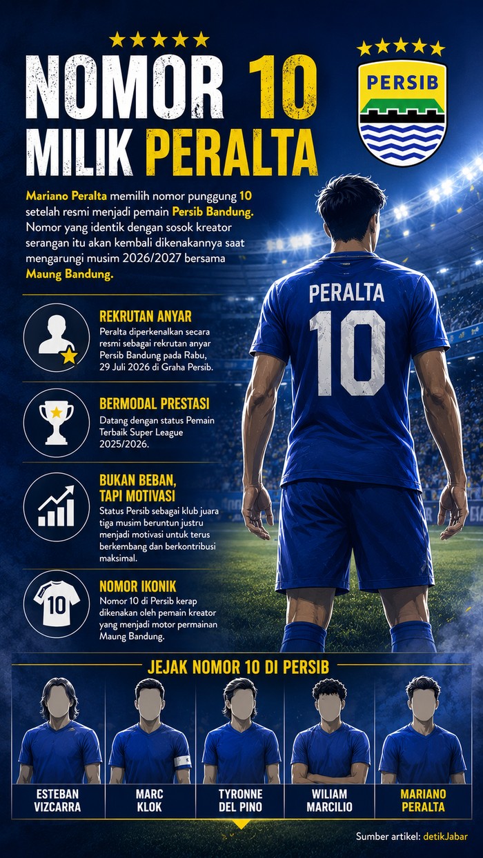 Ilustrasi Mariano Peralta.