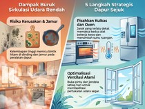 Infografis: 5 Jurus Sulap Dapur Agar Nggak Pengap dan Panas