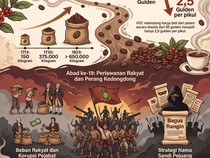 Infografis: Pahitnya Sejarah Kopi yang Picu Perang Besar di Cirebon