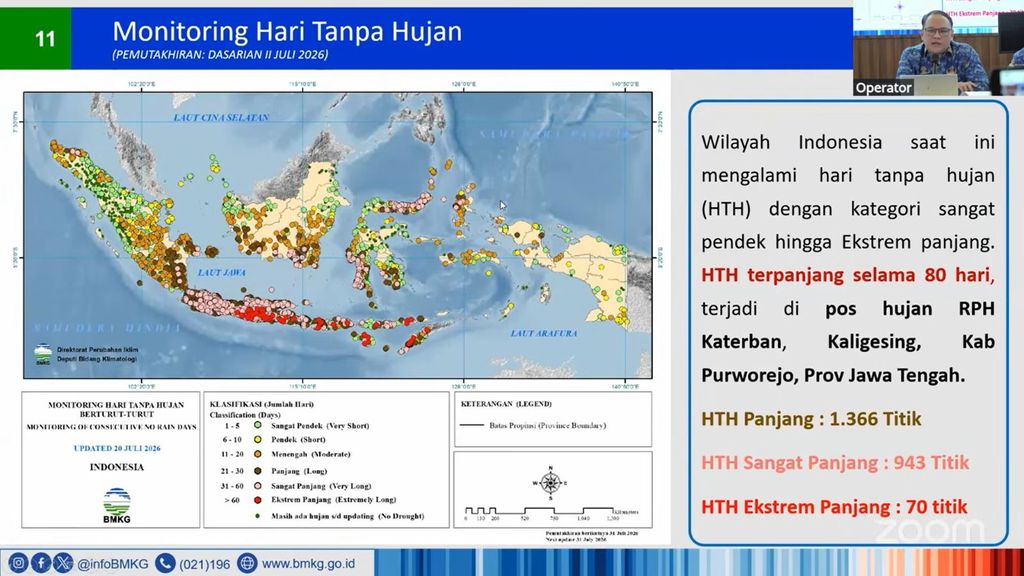 Materi paparan ditampilkan dalam konvensi pers mengenai Monitoring hari tanpa hujan dalam perkembangan musim tandus 2026 di Indonesia, nan digelar di Jakarta, Kamis (30/7/2026). (Tangkapan Layar Youtube/Info BMKG)
