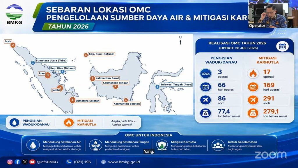 Materi paparan ditampilkan dalam konvensi pers mengenai Sebaran letak OMC dalam perkembangan musim tandus 2026 di Indonesia, nan digelar di Jakarta, Kamis (30/7/2026). (Tangkapan Layar Youtube/Info BMKG)