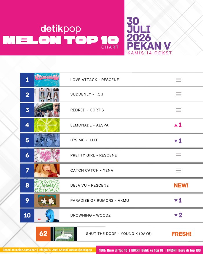 Chart Melon Top 10 Kamis, 30 Juli 2026 14.00KST/12.00WIB.