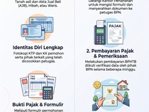 Infografis: Panduan Balik Nama Sertifikat Tanah di Kantor Pertanahan