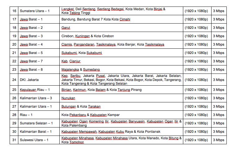 Tabel jangkauan siaran CNBC Indonesia TV