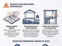 Jangan Biarkan Ada Keramik Lantai yang Pecah, Begini Cara Mudah Perbaikinya