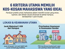 Lagi Cari Kos Dekat Kampus? Begini Tipsnya biar Auto Ketemu yang Cocok