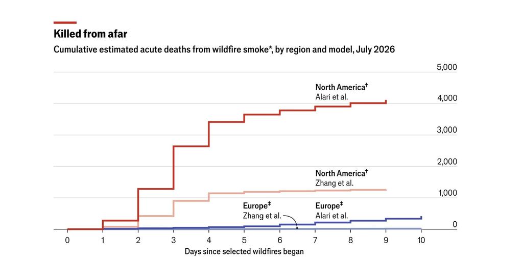 Perkiraan Kumulatif Kematian Akut Akibat Asap Kebakaran Hutan, Berdasarkan Wilayah dan Model, Juli 2026* Perkiraan Kumulatif Kematian Akut Akibat Asap Kebakaran Hutan, Berdasarkan Wilayah dan Model, Juli 2026*