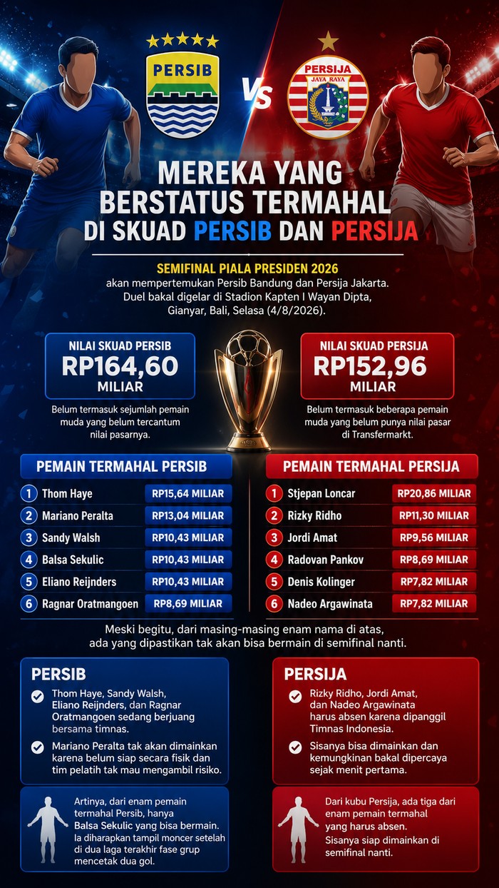 Ilustrasi Persib Bandung vs Persija Jakarta.