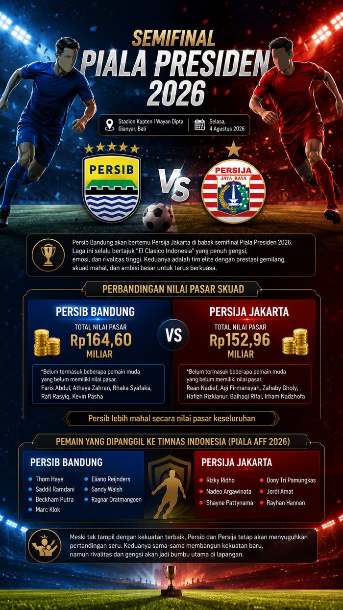 Ilustrasi Persib Bandung vs Persija Jakarta.