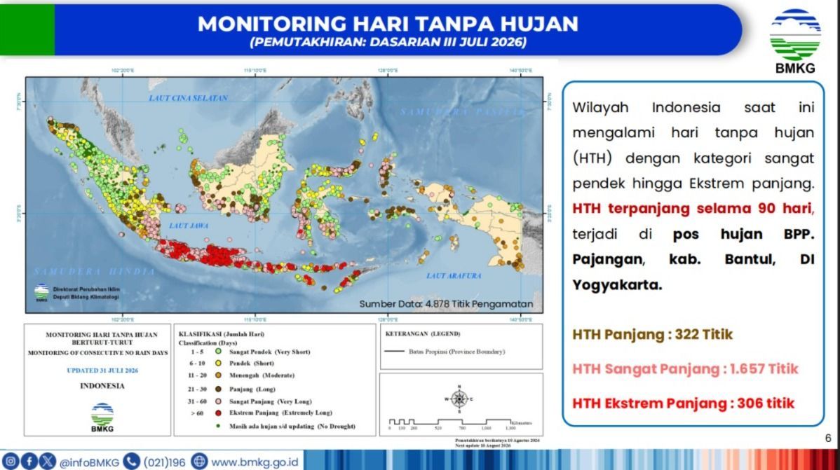  Dasarian III Juli 2026). (Dok. BMKG)