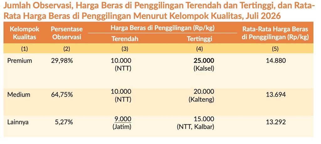 Rilis BPS Senin (3/7/2026). Rilis BPS Senin (3/7/2026). (Tangkapan Layar Youtube BPS Statistic)