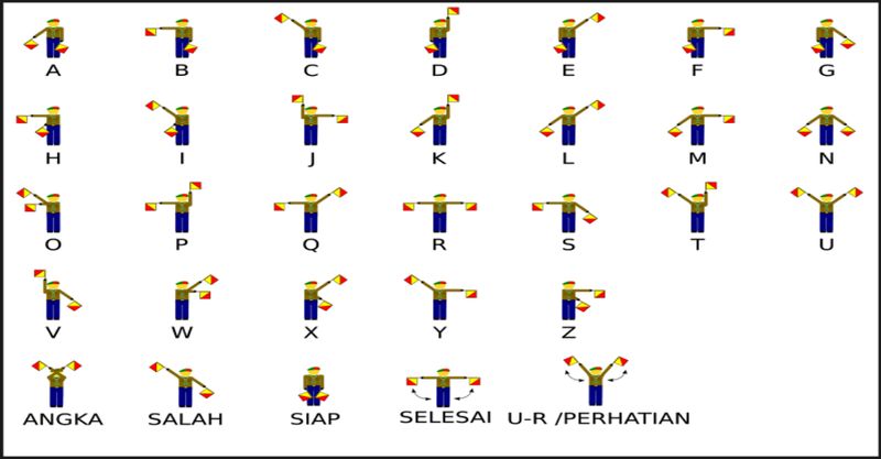 Arti kode pada bendera semaphore Pramuka