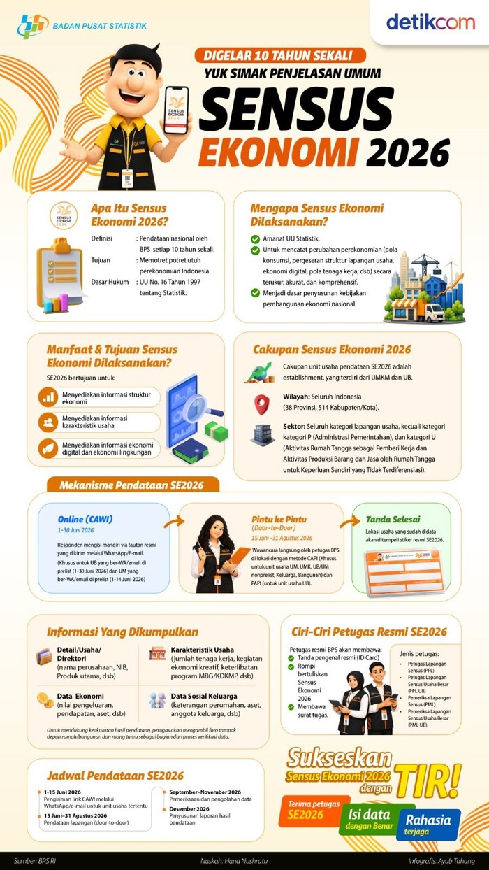 Digelar 10 Tahun Sekali, Yuk Simak Penjelasan Umum Sensus Ekonomi 2026