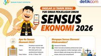 Digelar 10 Tahun Sekali, Yuk Simak Penjelasan Umum Sensus Ekonomi 2026