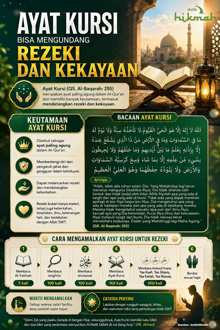 Infografis Ayat Kursi untuk rezeki dan kekayaan. Infografis diolah dengan AI.