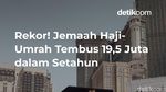 Rekor! Jemaah Haji-Umrah Tembus 19,5 Juta dalam Setahun